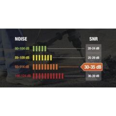 Delta Plus Magny Helmet 2 Barete Takılabilir Iş Kulaklığı